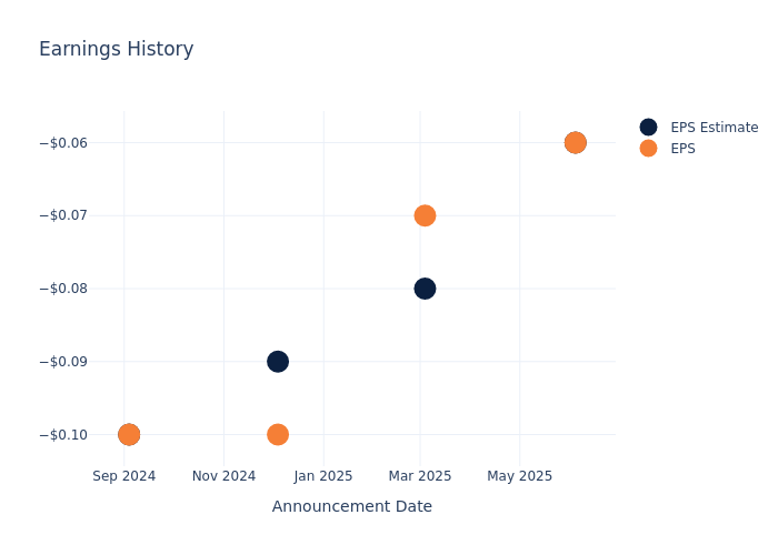 eps graph