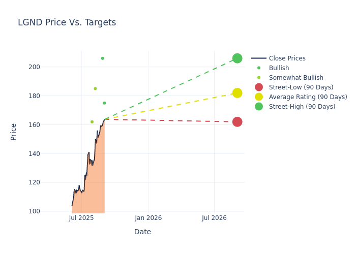 price target chart