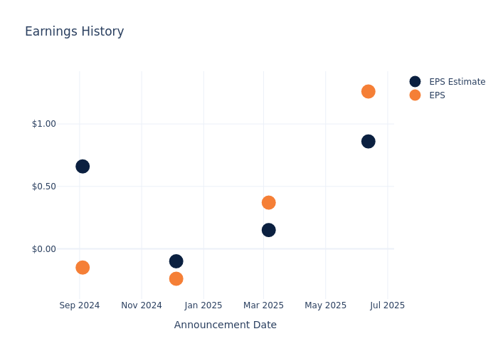 eps graph