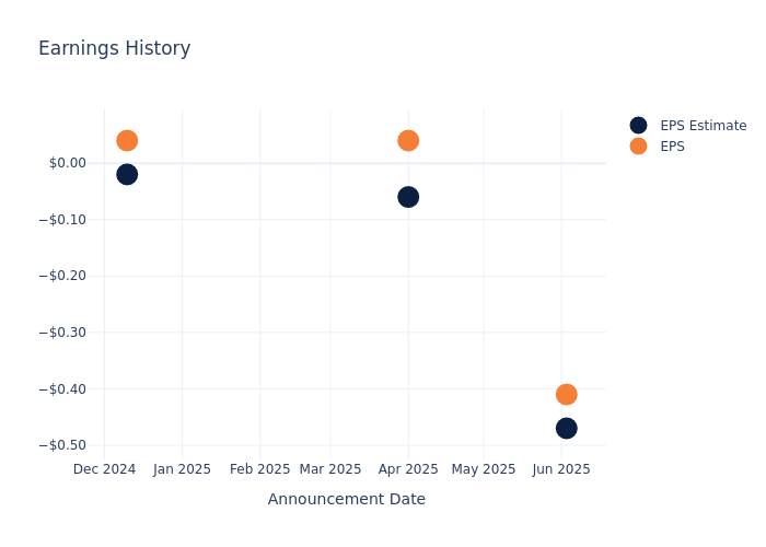 eps graph