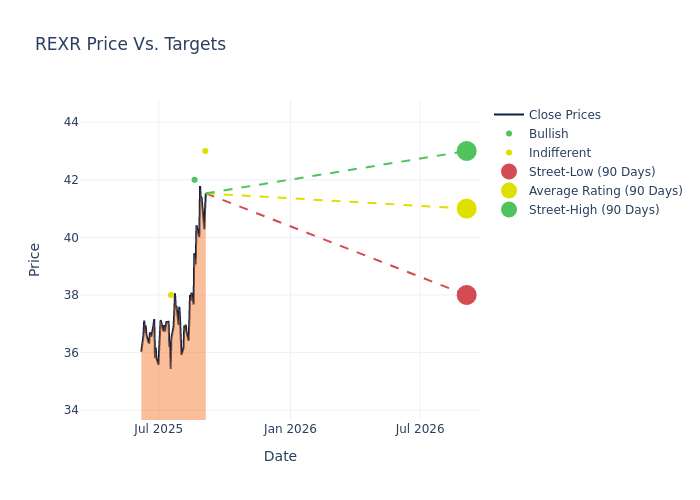 price target chart