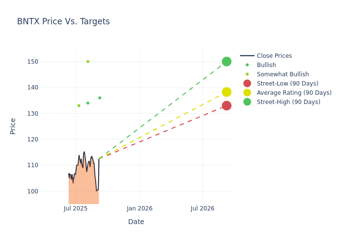 price target chart