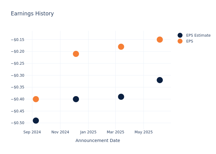 eps graph
