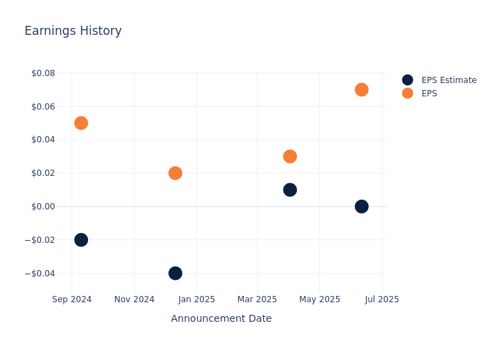 eps graph