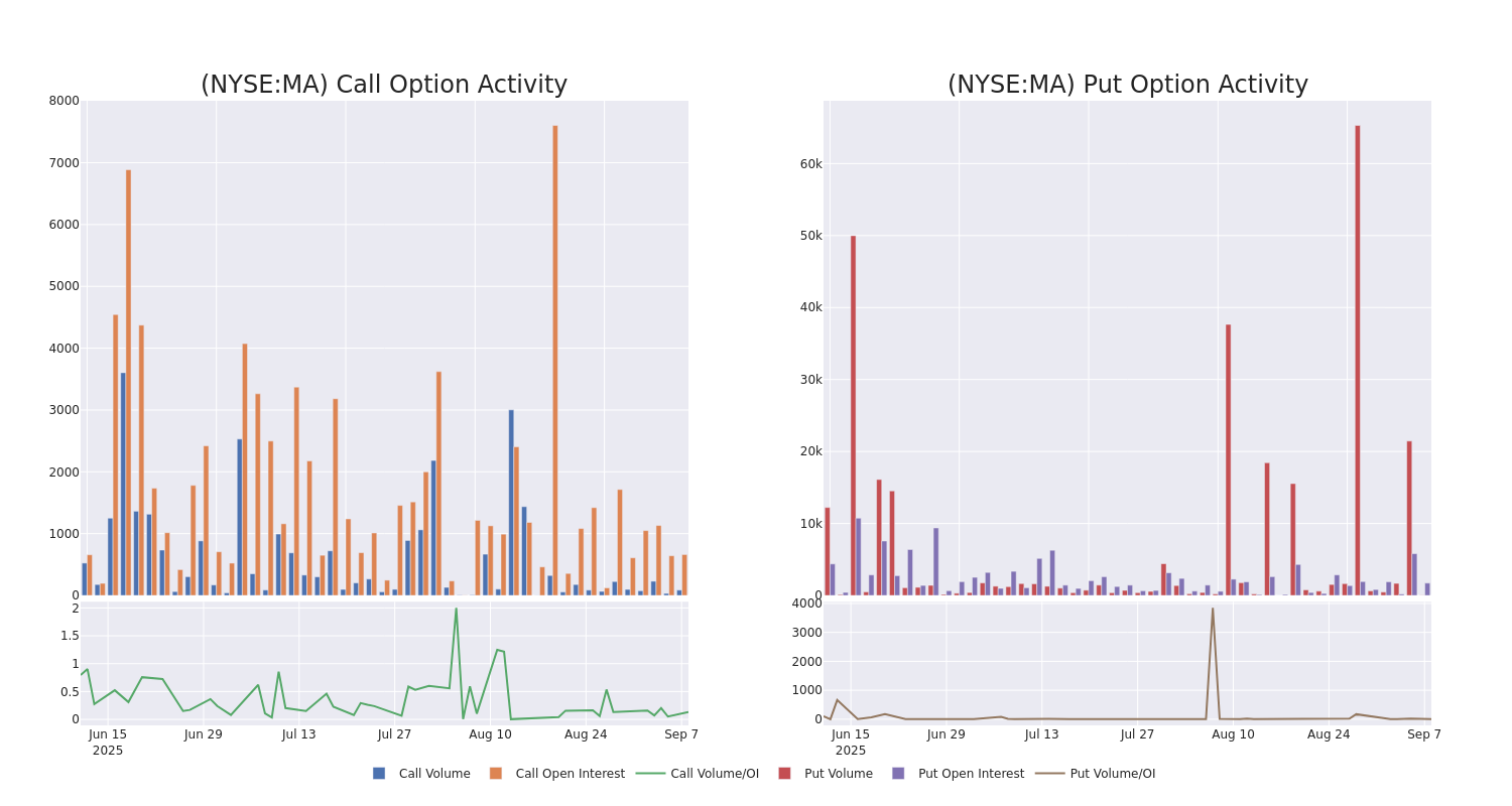 Options Call Chart