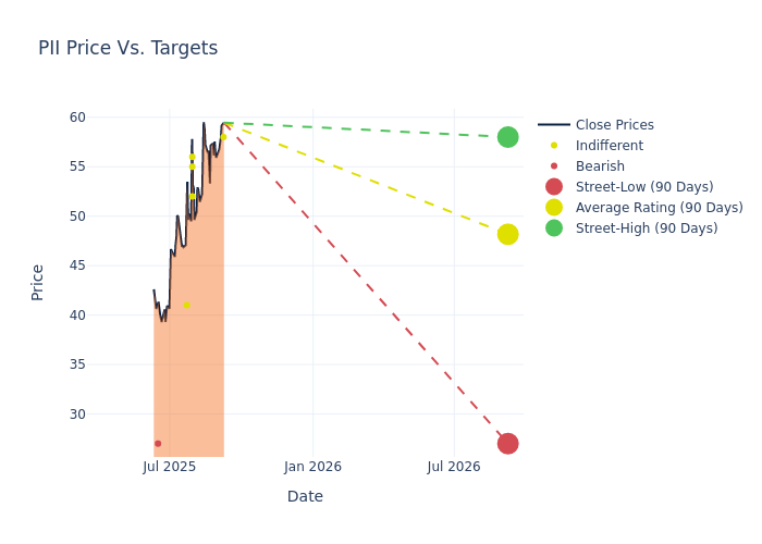 price target chart