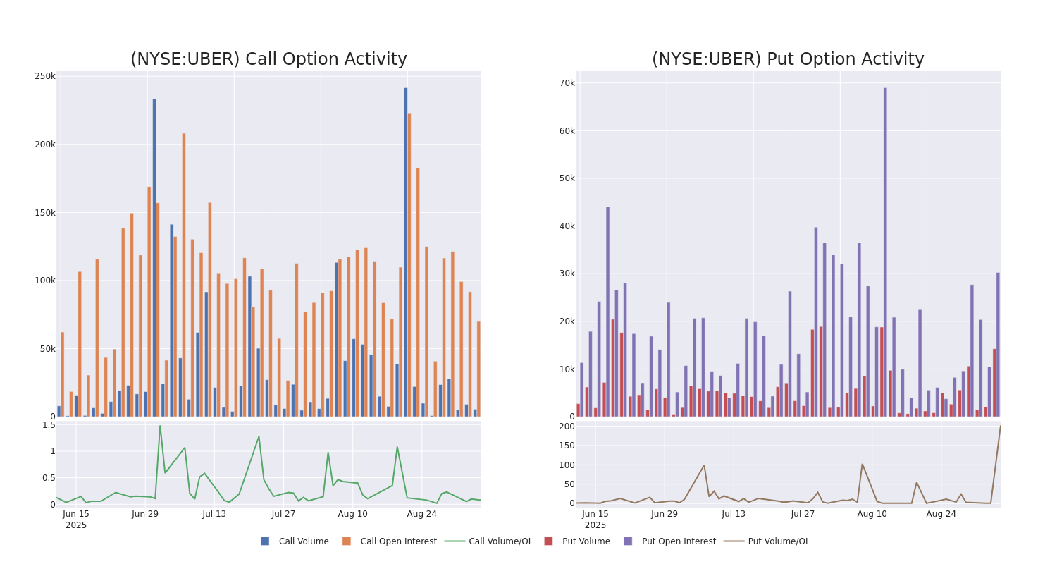 Options Call Chart