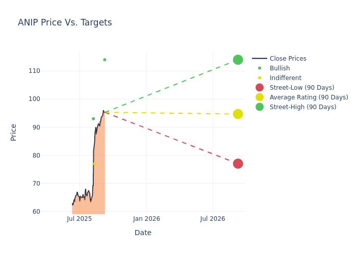 price target chart