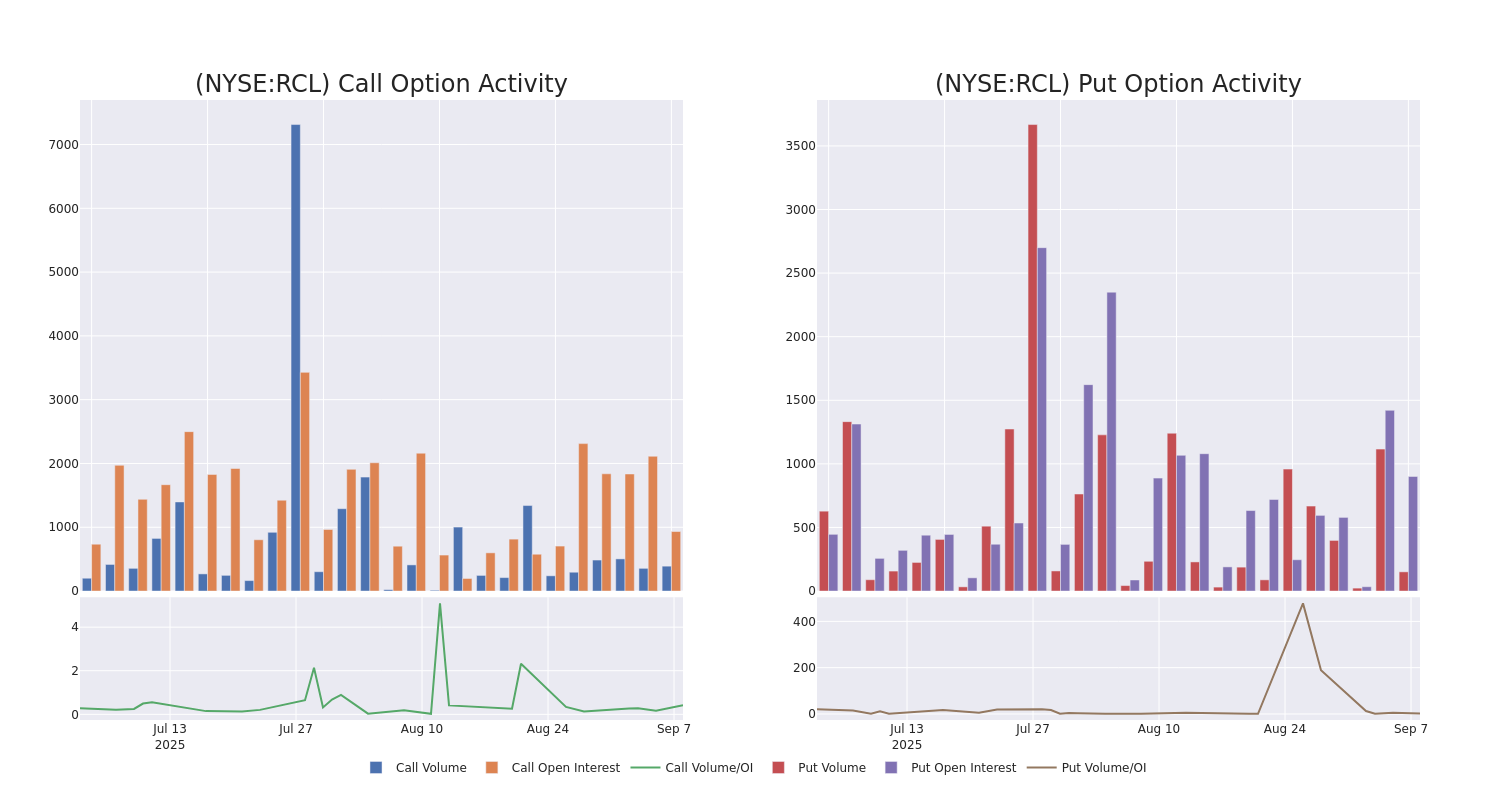 Options Call Chart