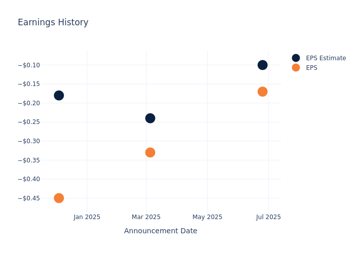 eps graph