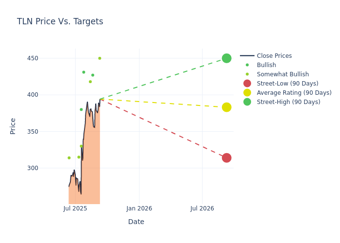 price target chart