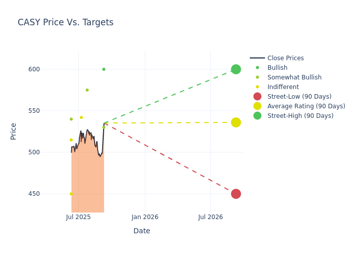 price target chart
