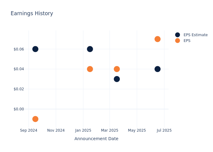 eps graph