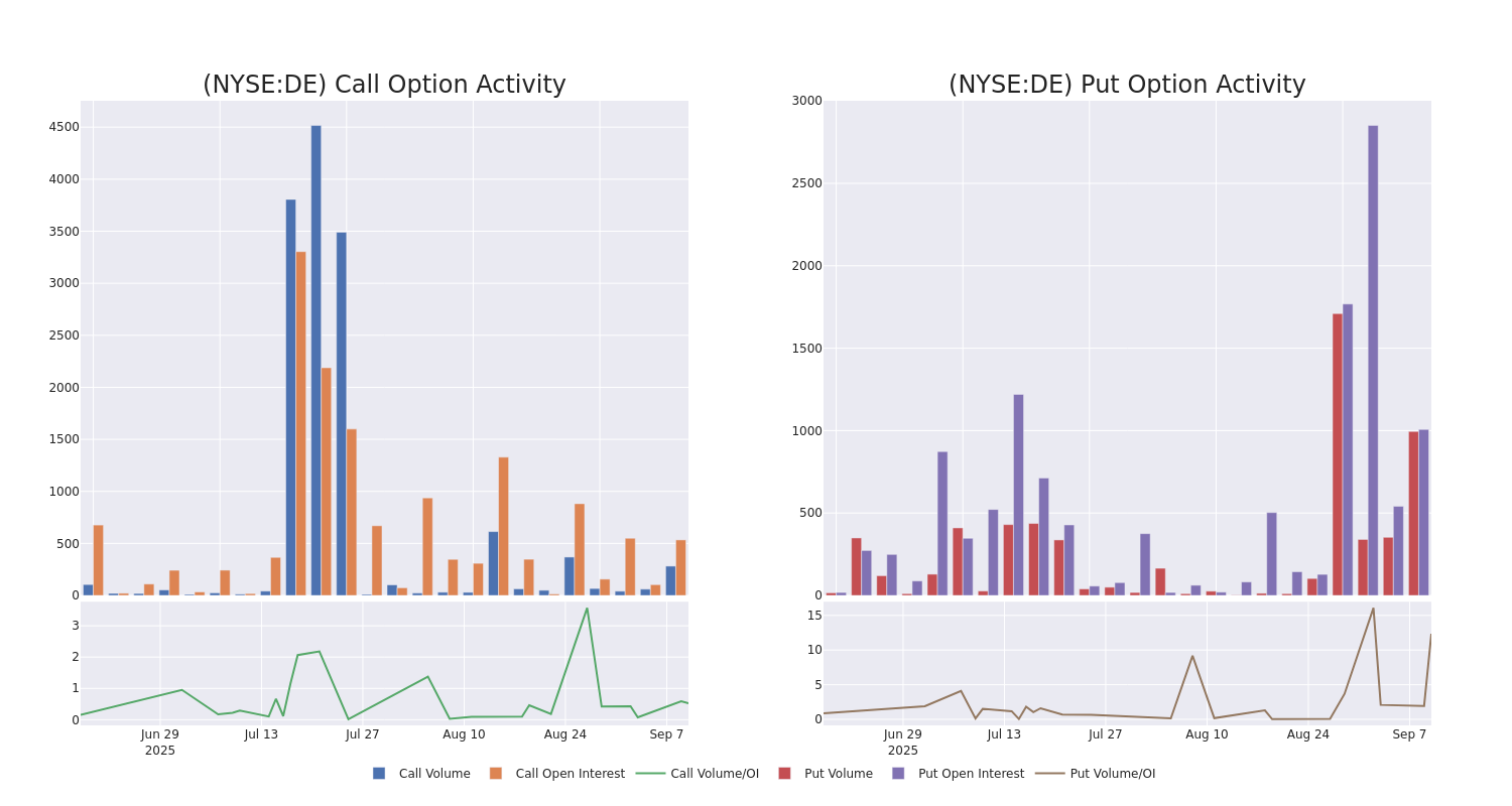 Options Call Chart