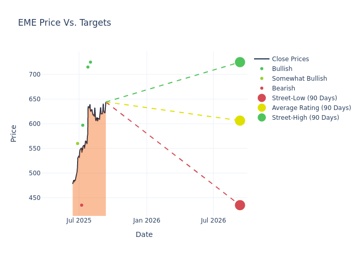 price target chart