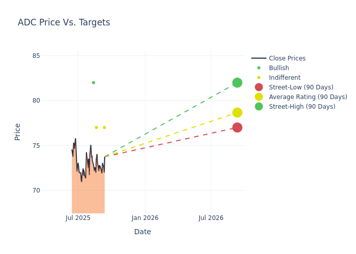 price target chart