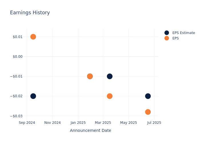 eps graph