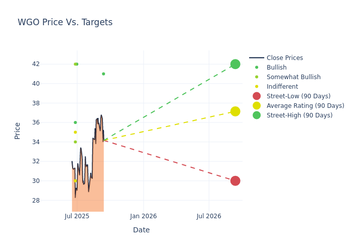 price target chart