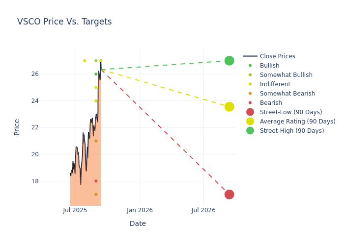 price target chart