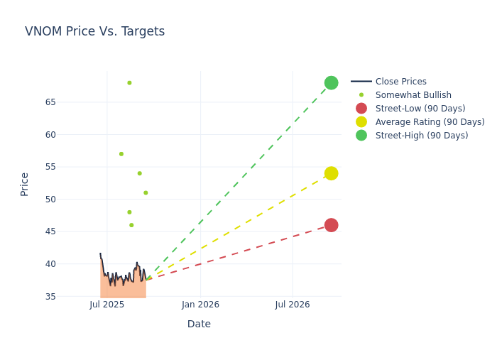 price target chart