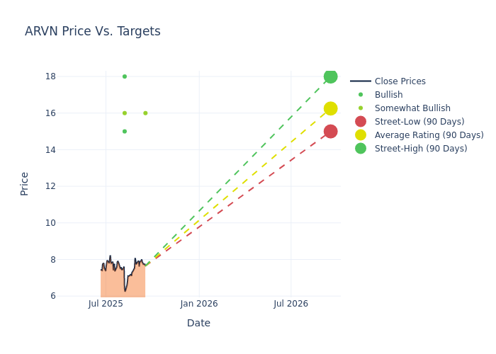price target chart