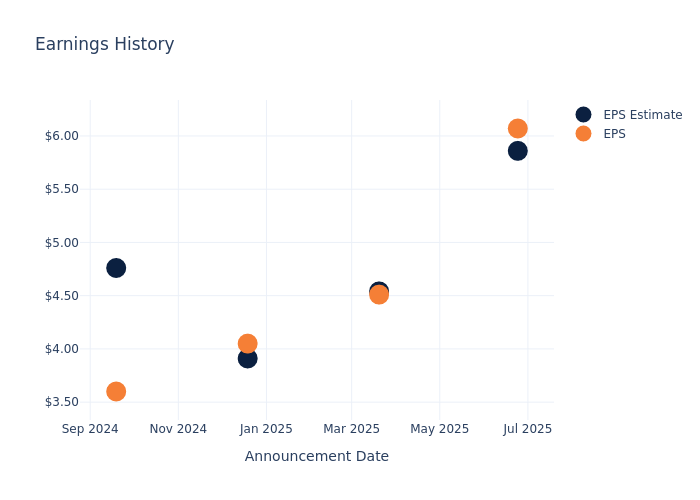 eps graph