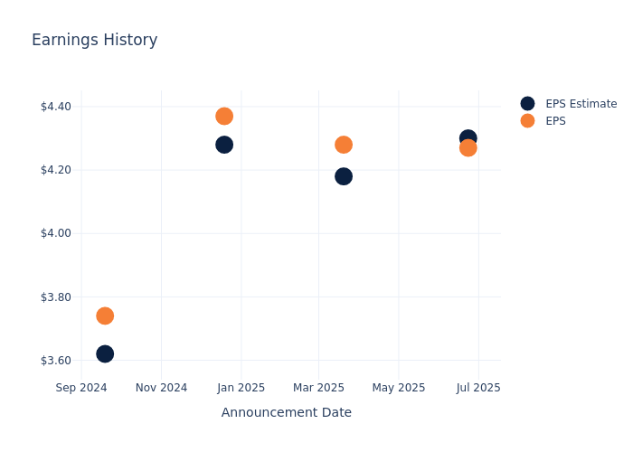 eps graph