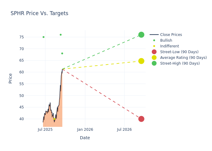 price target chart