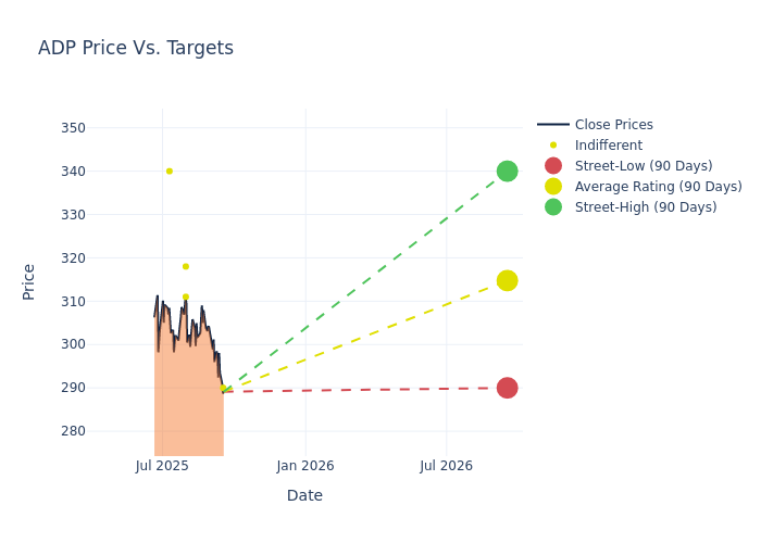 price target chart