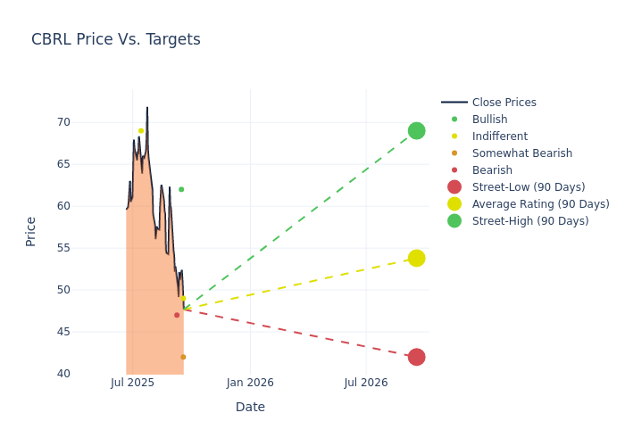 price target chart