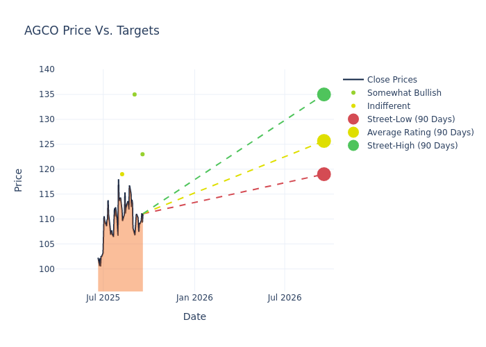 price target chart