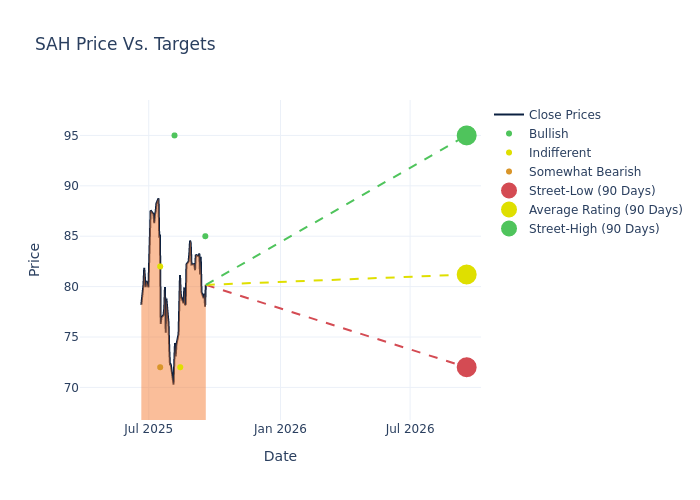 price target chart