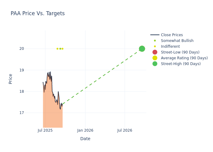 price target chart