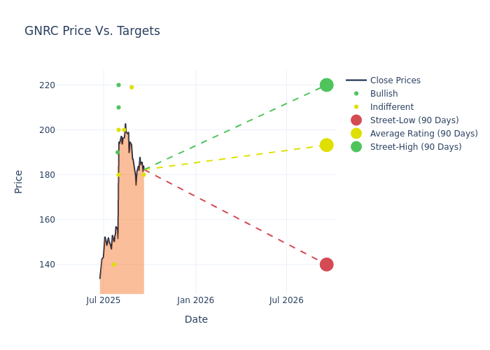 price target chart