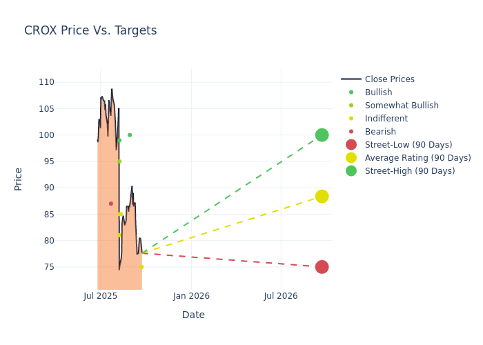 price target chart