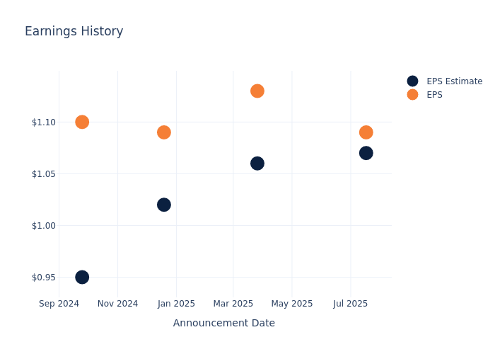 eps graph