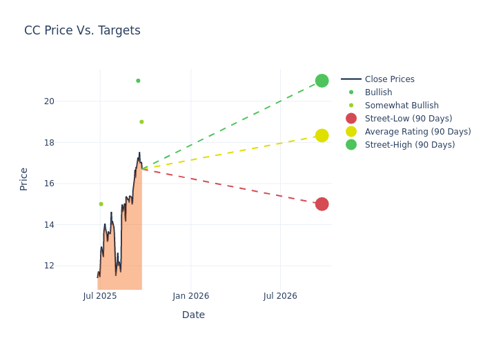 price target chart
