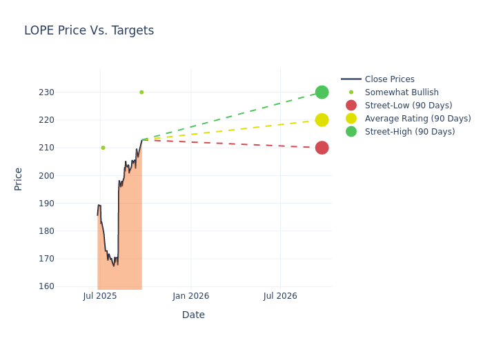 price target chart