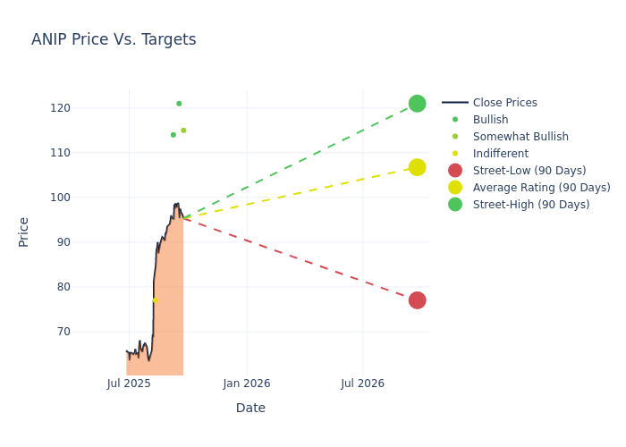 price target chart
