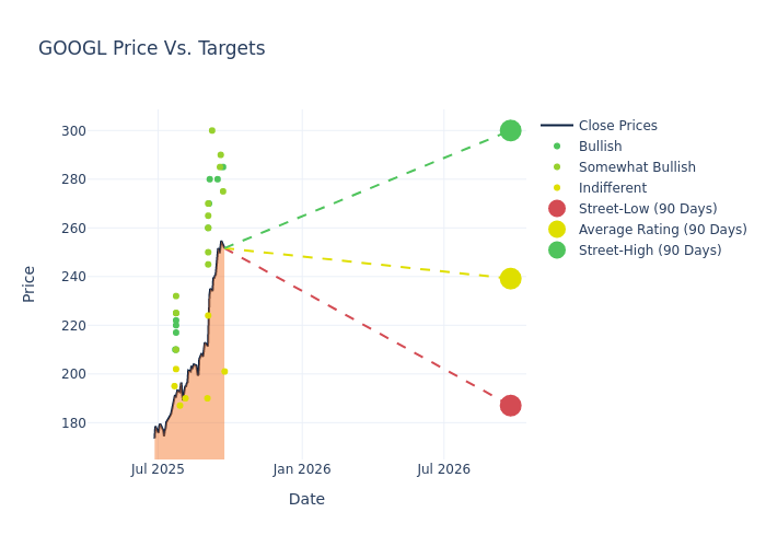 price target chart