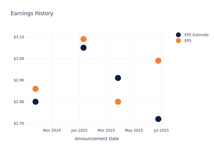 eps graph