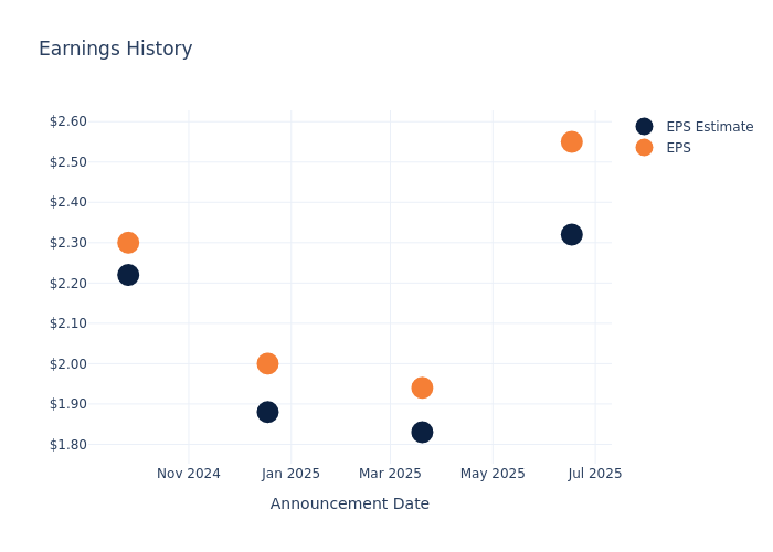 eps graph