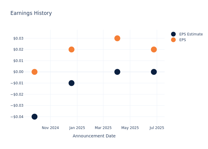 eps graph