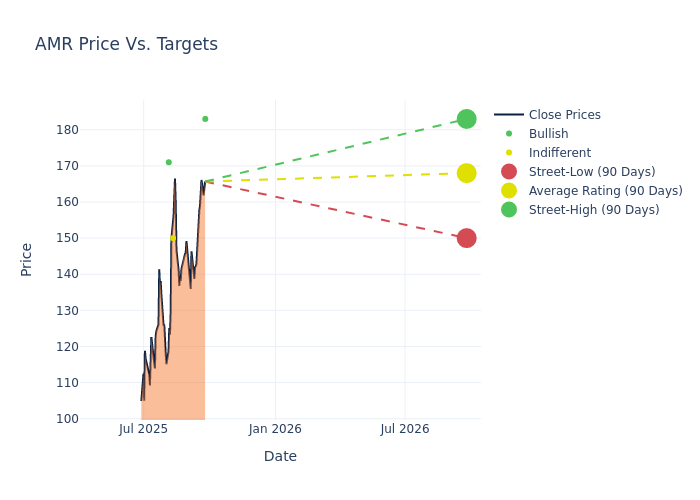 price target chart