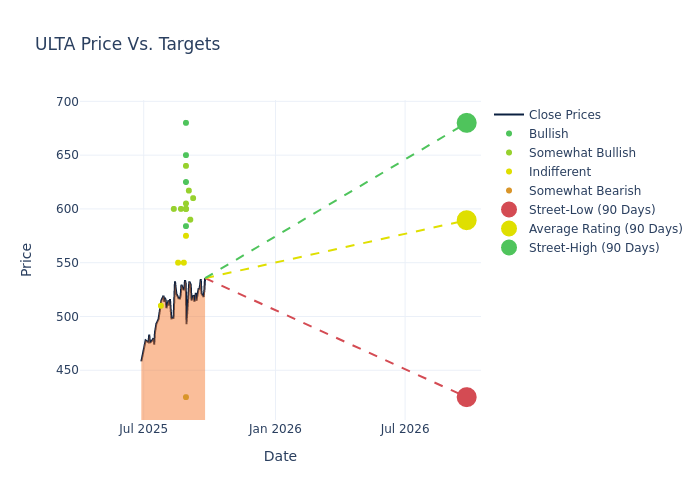 price target chart