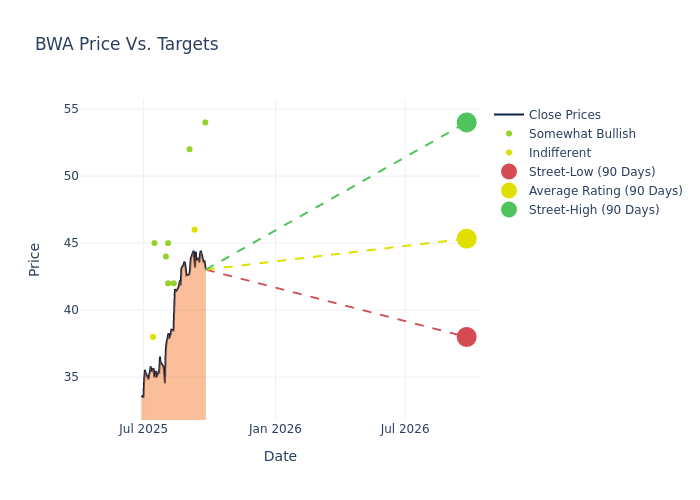 price target chart