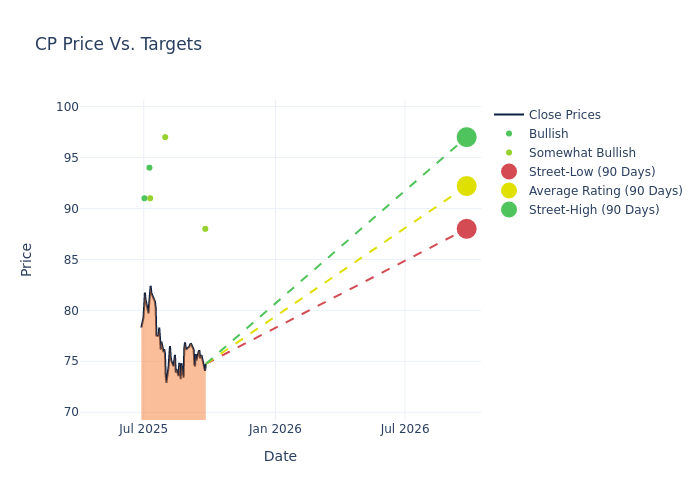 price target chart