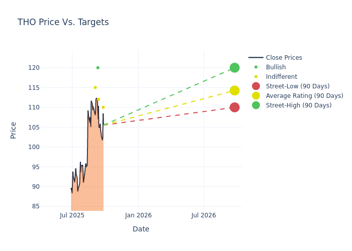 price target chart