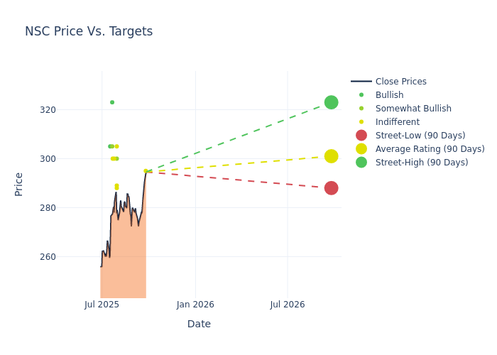 price target chart