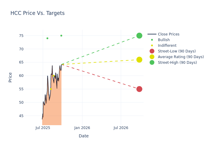 price target chart